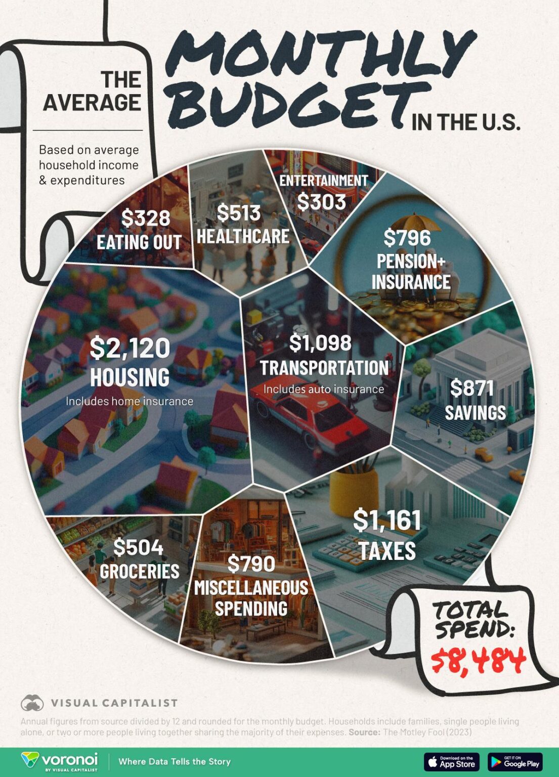 Inside the Average American Household’s Monthly Expenses: A $6,440 Breakdown – news-usa.info
