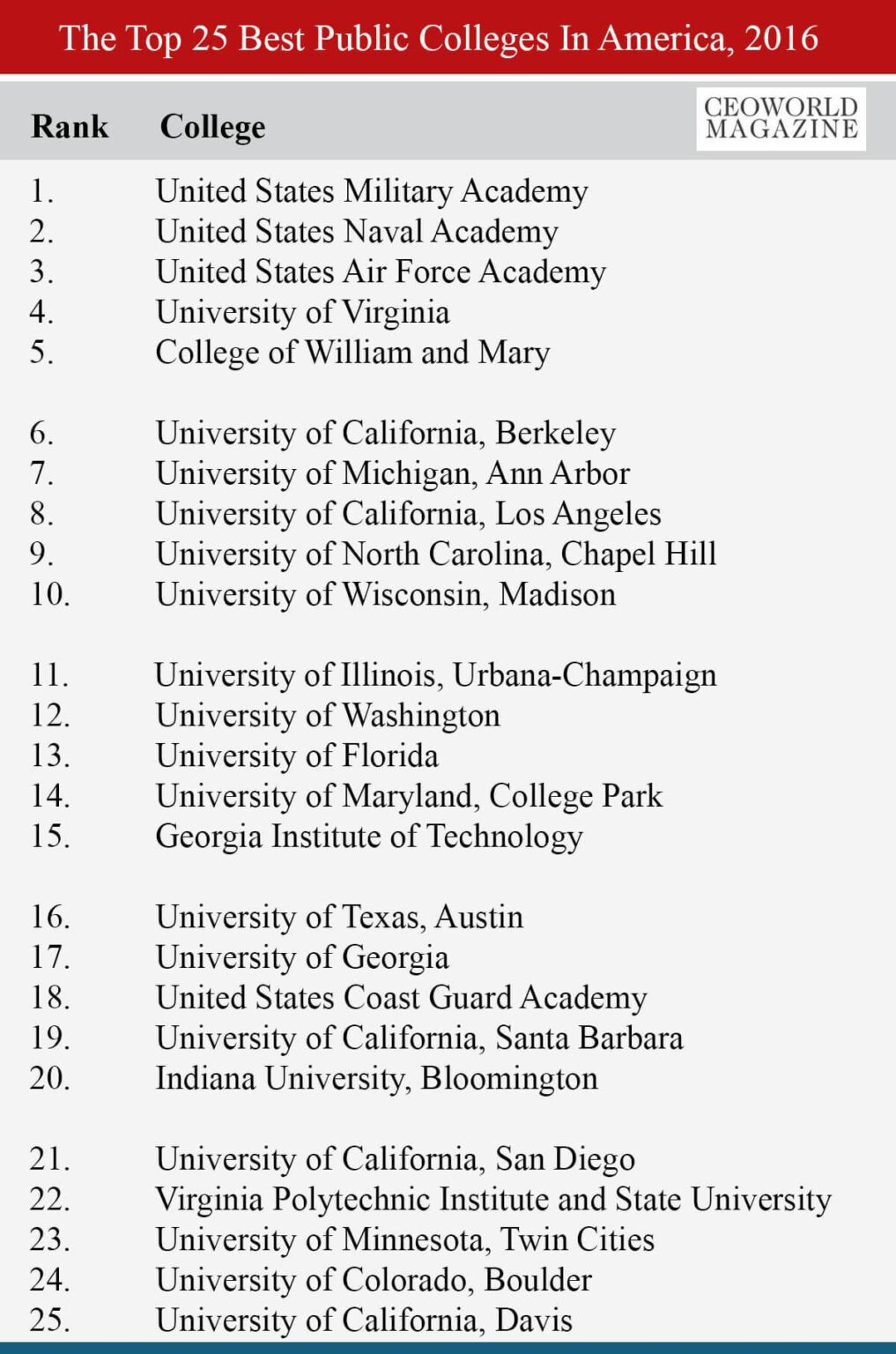 Top-Ranked Public Colleges in the USA You Need to Know About – dallas365.info