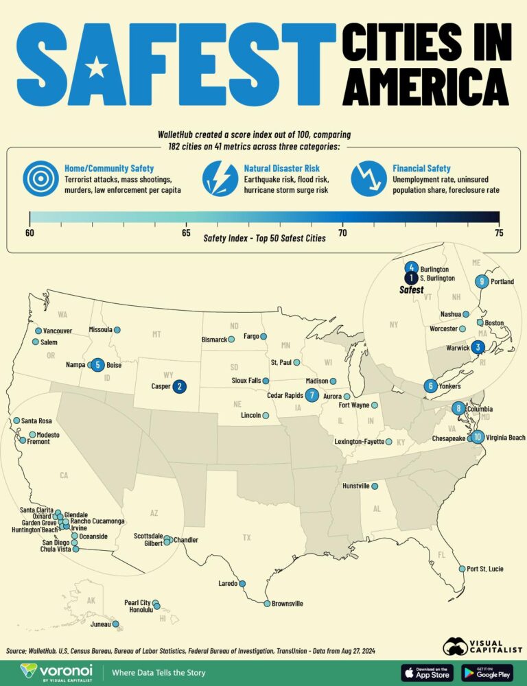 Discover America’s Safest Cities in 2025: Where Safety Meets Community – las-vegas365.info