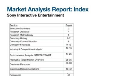 Sony Interactive Entertainment Unveils Groundbreaking Innovations Transforming the Future of Gaming – sandiego365.info