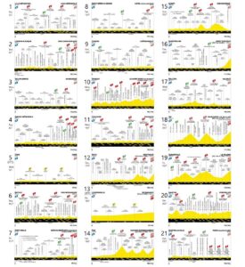 Tour de France 2025 Stage 4 Preview: Route Details, Key Climbs, and Live Viewing Guide – news-france.info