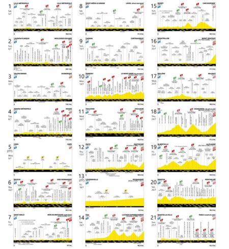 Tour de France 2025 Stage 4 Preview: Route Details, Key Climbs, and Live Viewing Guide – news-france.info